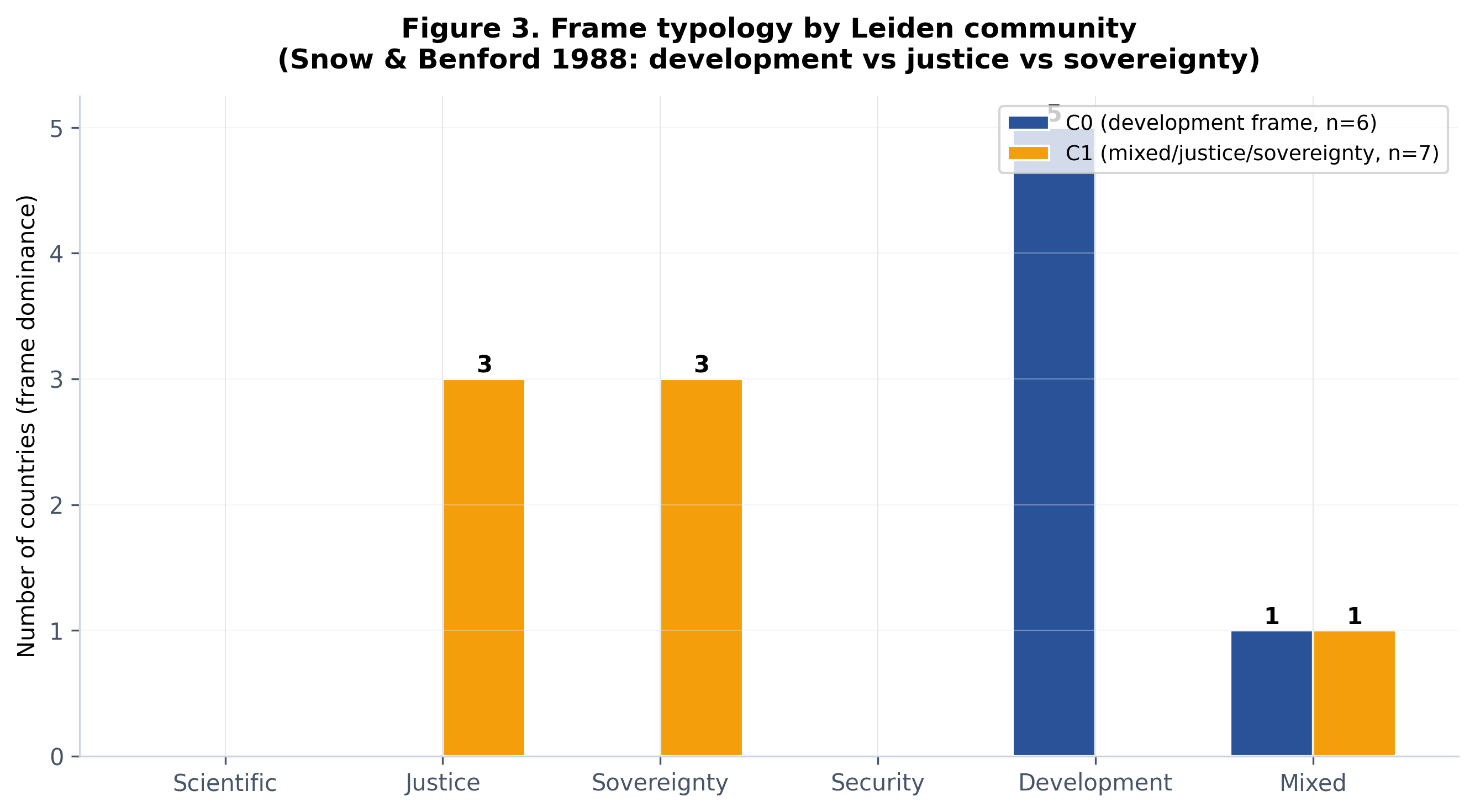 Frame consistency